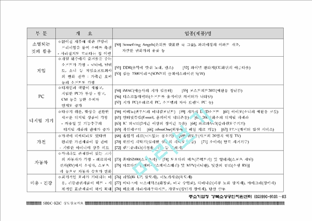 [사업계획서] 일본의 100대 창업 성공 아이템 분석 자료.hwp